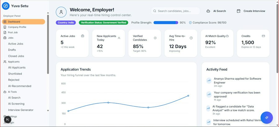 manage subscriptions